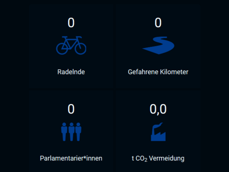 Ergebnisse beim Stadtradeln